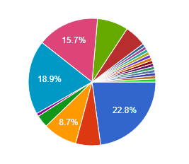 What Is The Most Popular Candy For Halloween?